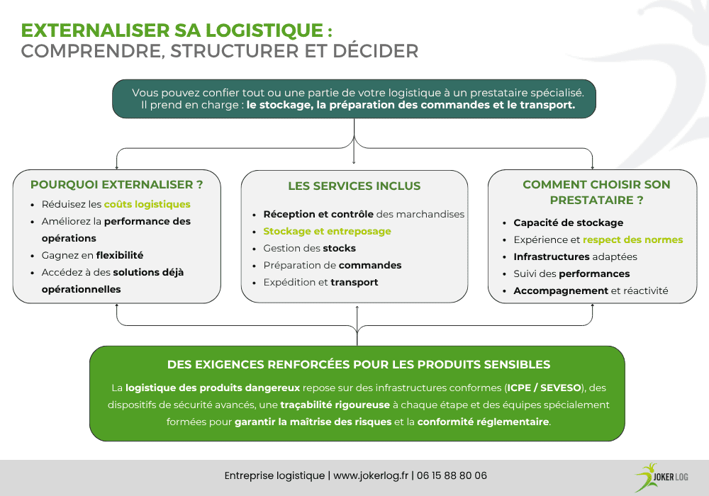 pourquoi externaliser logistique