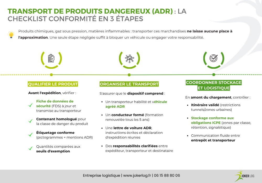 Transport produits dangereux